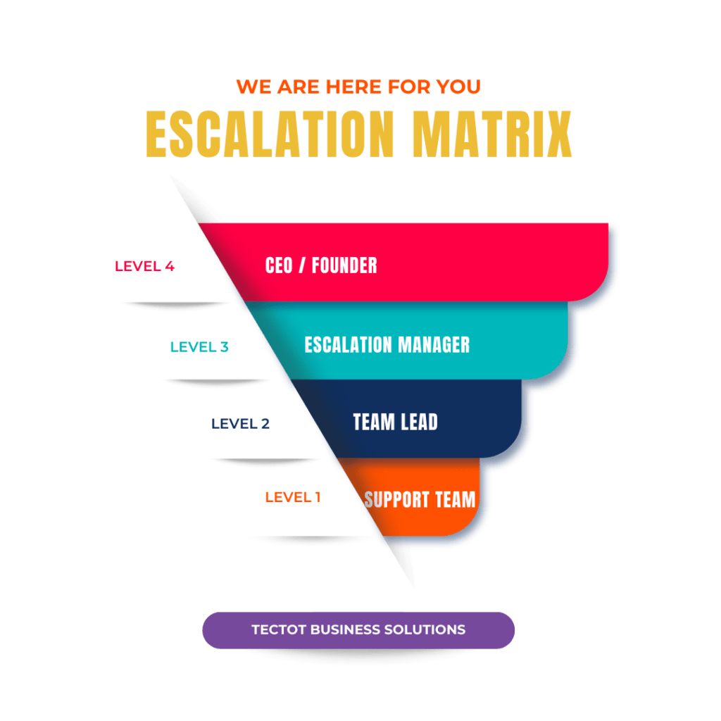 Escalation Matrik of Tectot